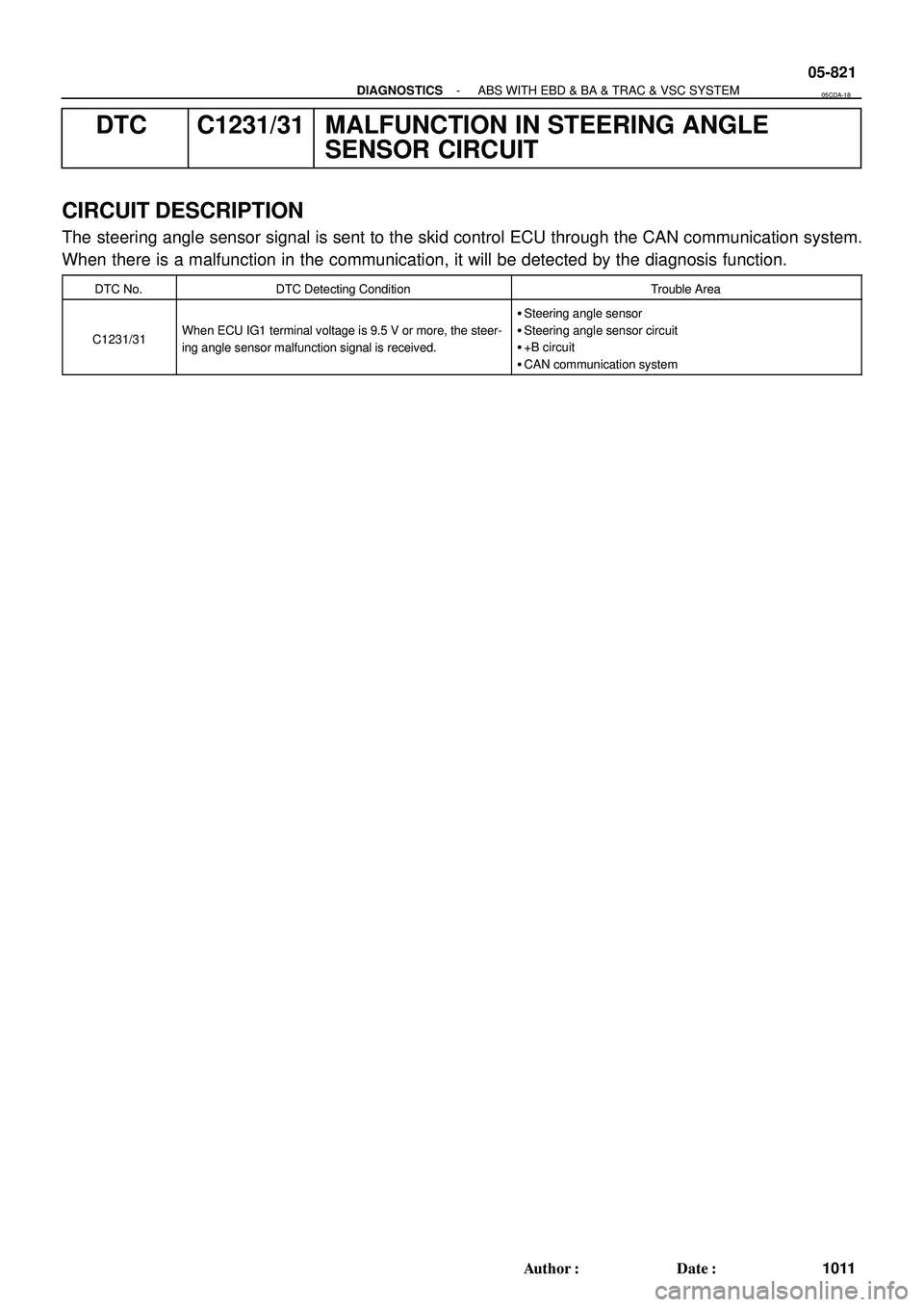 TOYOTA HIGHLANDER 2001  Service Manual Online - DIAGNOSTICSABS WITH EBD & BA & TRAC & VSC SYSTEM
05-821
1011 Author: Date:
DTC C1231/31 MALFUNCTION IN STEERING ANGLE
SENSOR CIRCUIT
CIRCUIT DESCRIPTION
The steering angle sensor signal is sent to