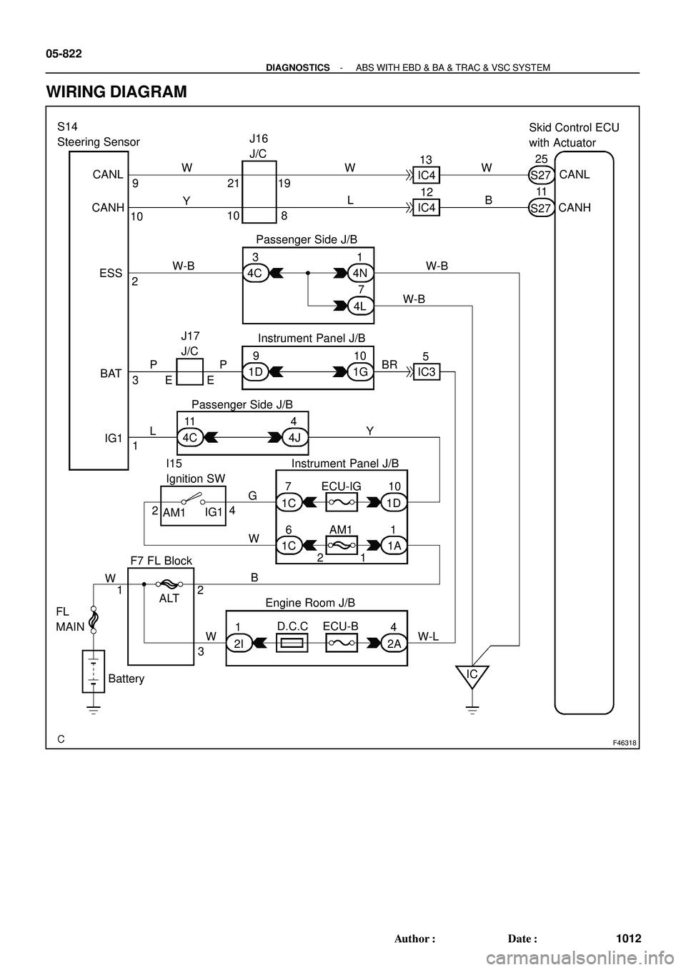 TOYOTA HIGHLANDER 2001  Service Owners Manual F46318
S14
Steering SensorSkid Control ECU
with Actuator
Passenger Side J/B
Instrument Panel J/B
Passenger Side J/B
Instrument Panel J/B
Engine Room J/B I15
Ignition SW
F7 FL Block
FL
MAIN
BatteryJ17
