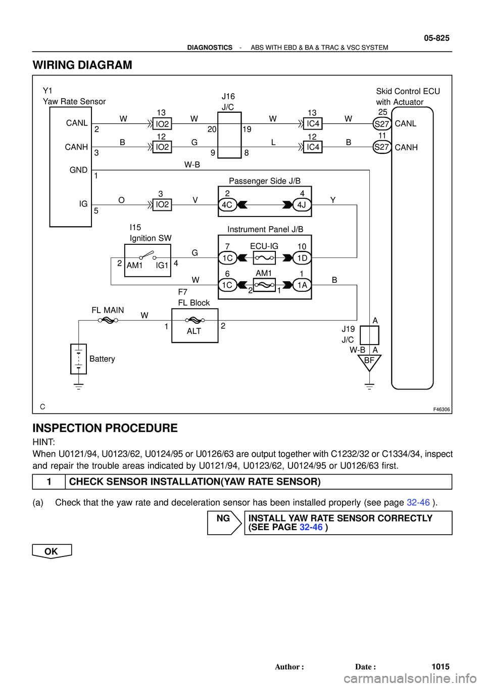 TOYOTA HIGHLANDER 2001  Service Owners Manual F46306
Skid Control ECU
with Actuator Y1
Yaw Rate Sensor
Passenger Side J/B
Instrument Panel J/B I15
Ignition SW
F7
FL Block
FL MAIN
Battery GND
IG
ALTJ19
J/C
BF CANL
CANHCANL
CANH
AM1 IG1ECU-IG
AM1 I