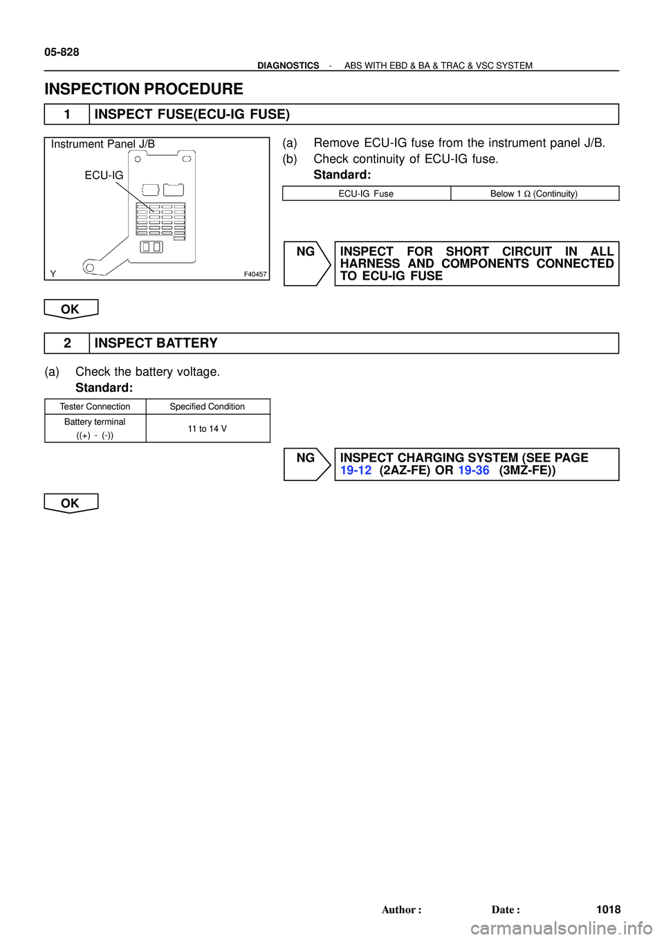 TOYOTA HIGHLANDER 2001  Service Repair Manual F40457
ECU-IG Instrument Panel J/B
05-828
- DIAGNOSTICSABS WITH EBD & BA & TRAC & VSC SYSTEM
1018 Author: Date:
INSPECTION PROCEDURE
1 INSPECT FUSE(ECU-IG FUSE)
(a) Remove ECU-IG fuse from the instr