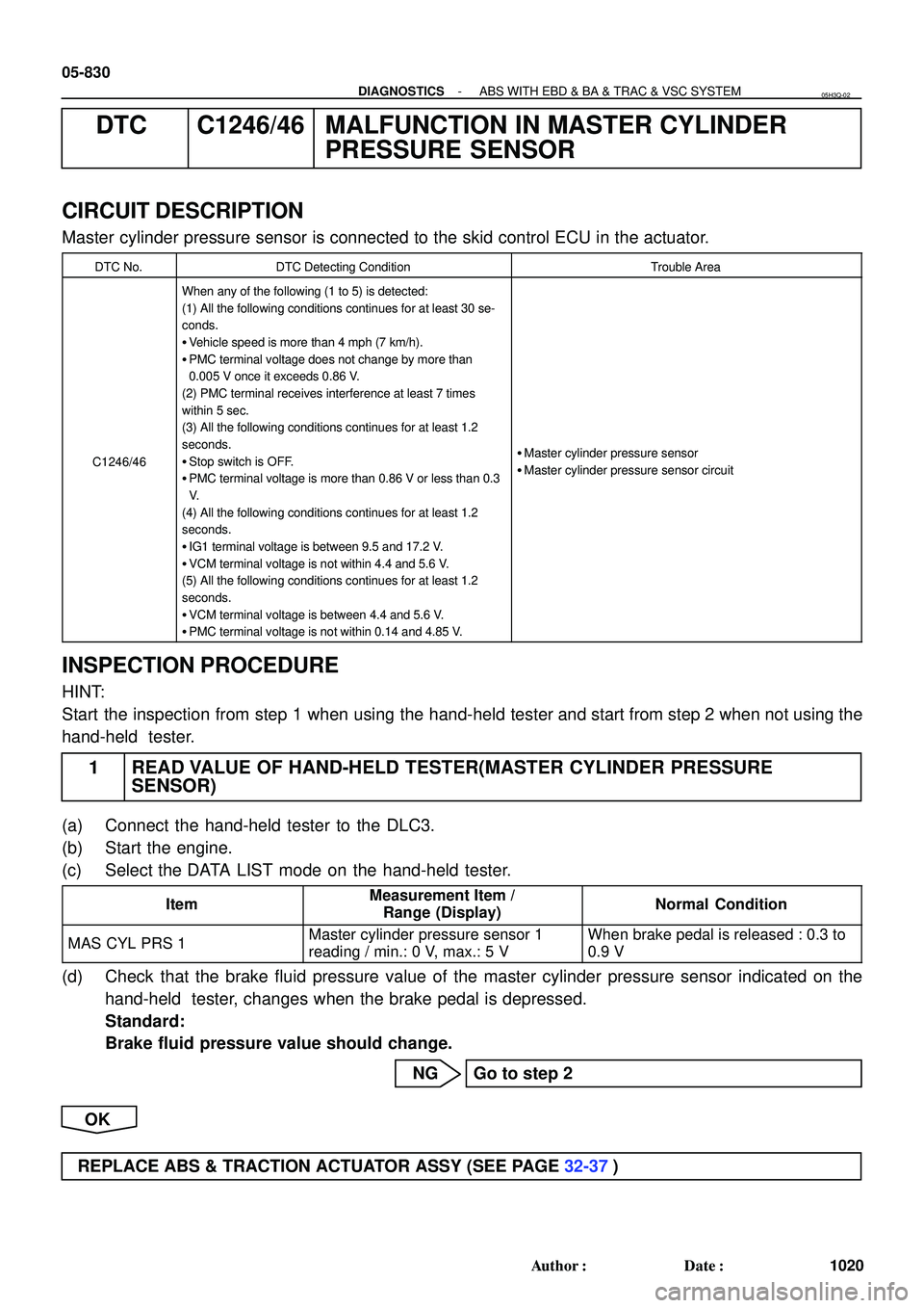 TOYOTA HIGHLANDER 2001  Service Owners Manual 05-830
- DIAGNOSTICSABS WITH EBD & BA & TRAC & VSC SYSTEM
1020 Author: Date:
DTC C1246/46 MALFUNCTION IN MASTER CYLINDER
PRESSURE SENSOR
CIRCUIT DESCRIPTION
Master cylinder pressure sensor is connec