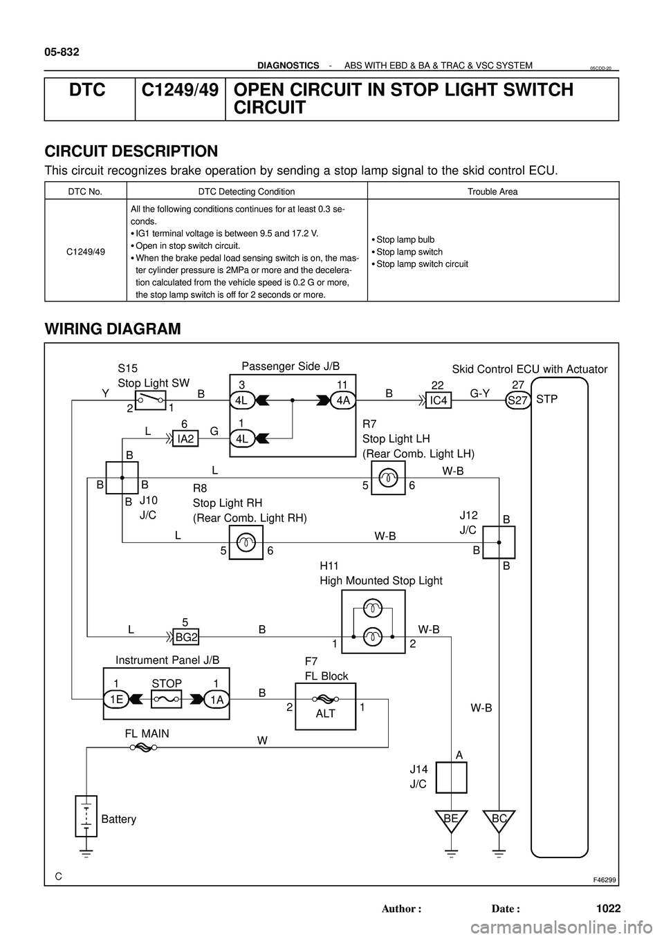 TOYOTA HIGHLANDER 2001  Service Repair Manual F46299
S15
Stop Light SWPassenger Side J/B
Skid Control ECU with Actuator
R7
Stop Light LH
(Rear Comb. Light LH)
R8
Stop Light RH
(Rear Comb. Light RH)
H11
High Mounted Stop Light
Instrument Panel J/B