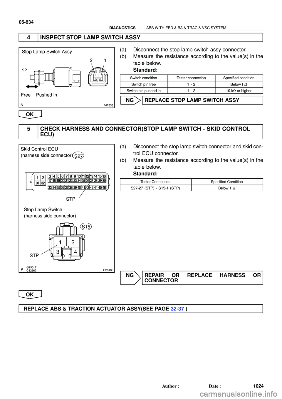 TOYOTA HIGHLANDER 2001  Service Repair Manual F47536
Free Pushed In1 2
Stop Lamp Switch Assy
@
C82562G25017G26188
STP Skid Control ECU 
(harness side connector)
S27
Stop Lamp Switch 
(harness side connector)
S15
STP
05-834
- DIAGNOSTICSABS WITH E