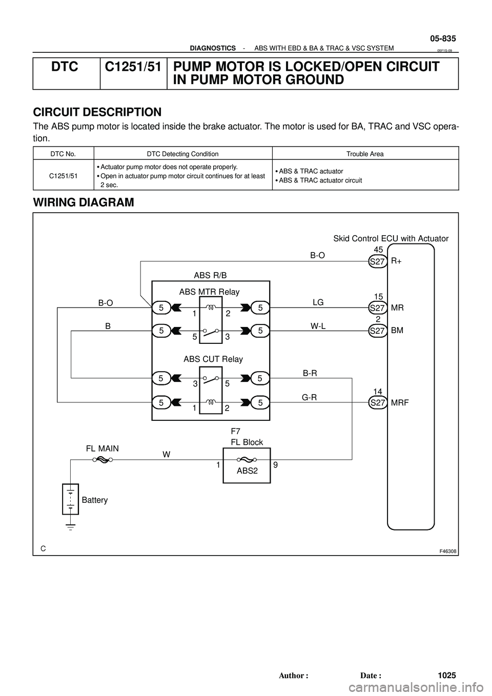TOYOTA HIGHLANDER 2001  Service Repair Manual F46308
Skid Control ECU with Actuator
ABS MTR Relay
ABS CUT Relay
FL MAIN
BatteryS27
S27
S27
S27
ABS2 F7
FL Block ABS R/BR+
MR
BM
MRF 12
3 5
91415 45
5
55
55
555
1
2 35
12
B
W B-OLG
W-L
B-R
G-RB-O
- D