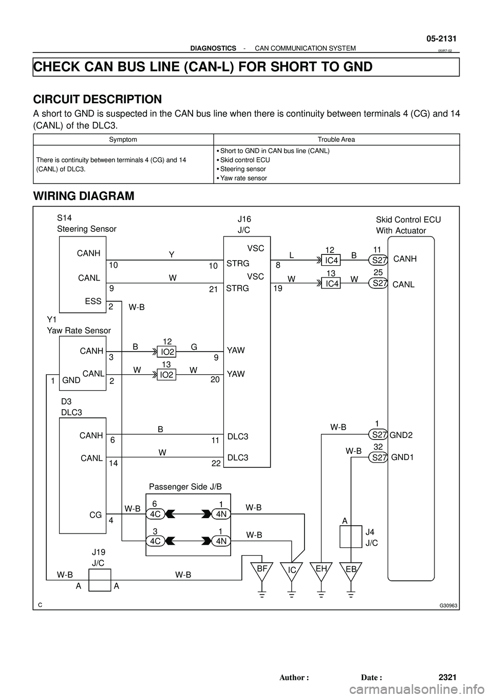 TOYOTA HIGHLANDER 2001  Service Owners Manual G30963
IC4
S27 W Y
WG
W BWL
WB
CANL CANH
CANLCANH
CANL CANH
CANL CANHESS S14
Steering SensorJ16
J/CSkid Control ECU
With Actuator
D3
DLC31011
12
1325
2
146 9S27 S27
IC4
3
11
22 10
218
19
Y1
Yaw Rate S