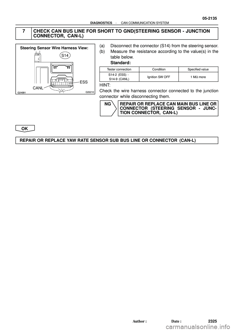 TOYOTA HIGHLANDER 2001  Service Owners Manual G24991G26210
S14
Steering Sensor Wire Harness View:
CANLESS
- DIAGNOSTICSCAN COMMUNICATION SYSTEM
05-2135
2325 Author: Date:
7 CHECK CAN BUS LINE FOR SHORT TO  GND(STEERING  SENSOR  -  JUNCTION
CONN