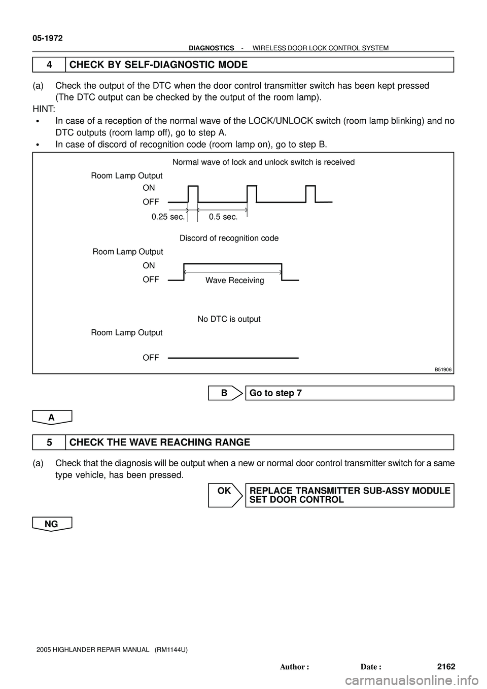 TOYOTA HIGHLANDER 2001  Service Repair Manual B51906
Normal wave of lock and unlock switch is received
Discord of recognition code
No DTC is output Room Lamp Output
ON
OFF
0.25 sec. 0.5 sec.
Wave Receiving Room Lamp Output
ON
OFF
Room Lamp Output