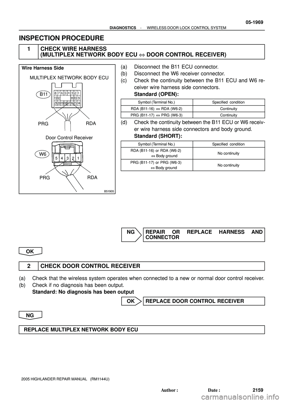 TOYOTA HIGHLANDER 2001  Service Repair Manual 1 2 3 4 5
B51905
MULTIPLEX NETWORK BODY ECU
Door Control Receiver PRGRDA
Wire Harness Side
B11
PRGRDA
W6
- DIAGNOSTICSWIRELESS DOOR LOCK CONTROL SYSTEM
05-1969
2159 Author: Date:
2005 HIGHLANDER REP