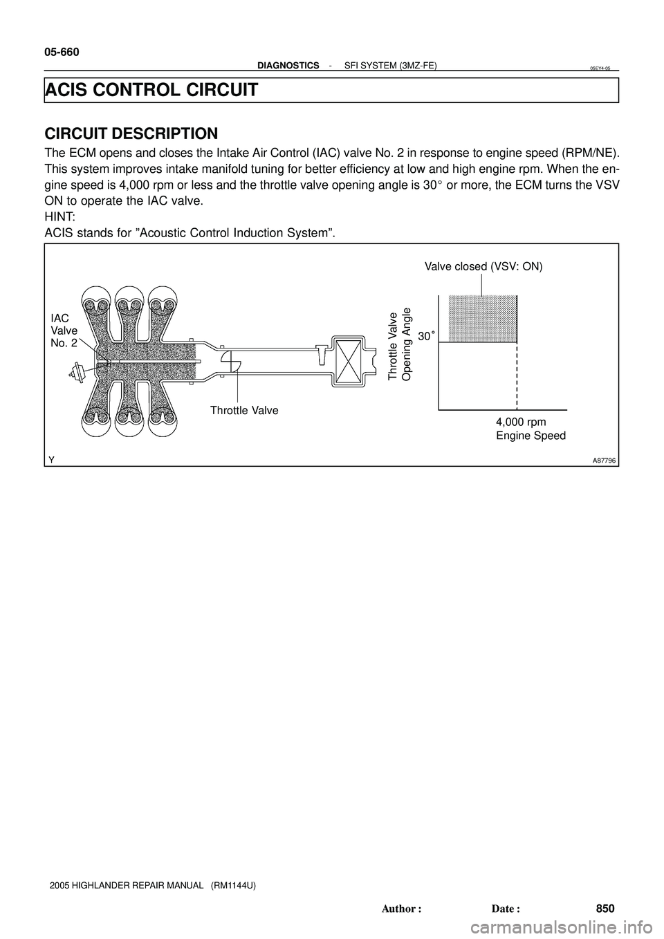 TOYOTA HIGHLANDER 2001  Service Repair Manual A87796
IAC
Valve
No. 2Valve closed (VSV: ON)
Throttle Valve30°
4,000 rpm
Engine Speed
Throttle Valve
Opening Angle
05-660
- DIAGNOSTICSSFI SYSTEM (3MZ-FE)
850 Author: Date:
2005 HIGHLANDER REPAIR M