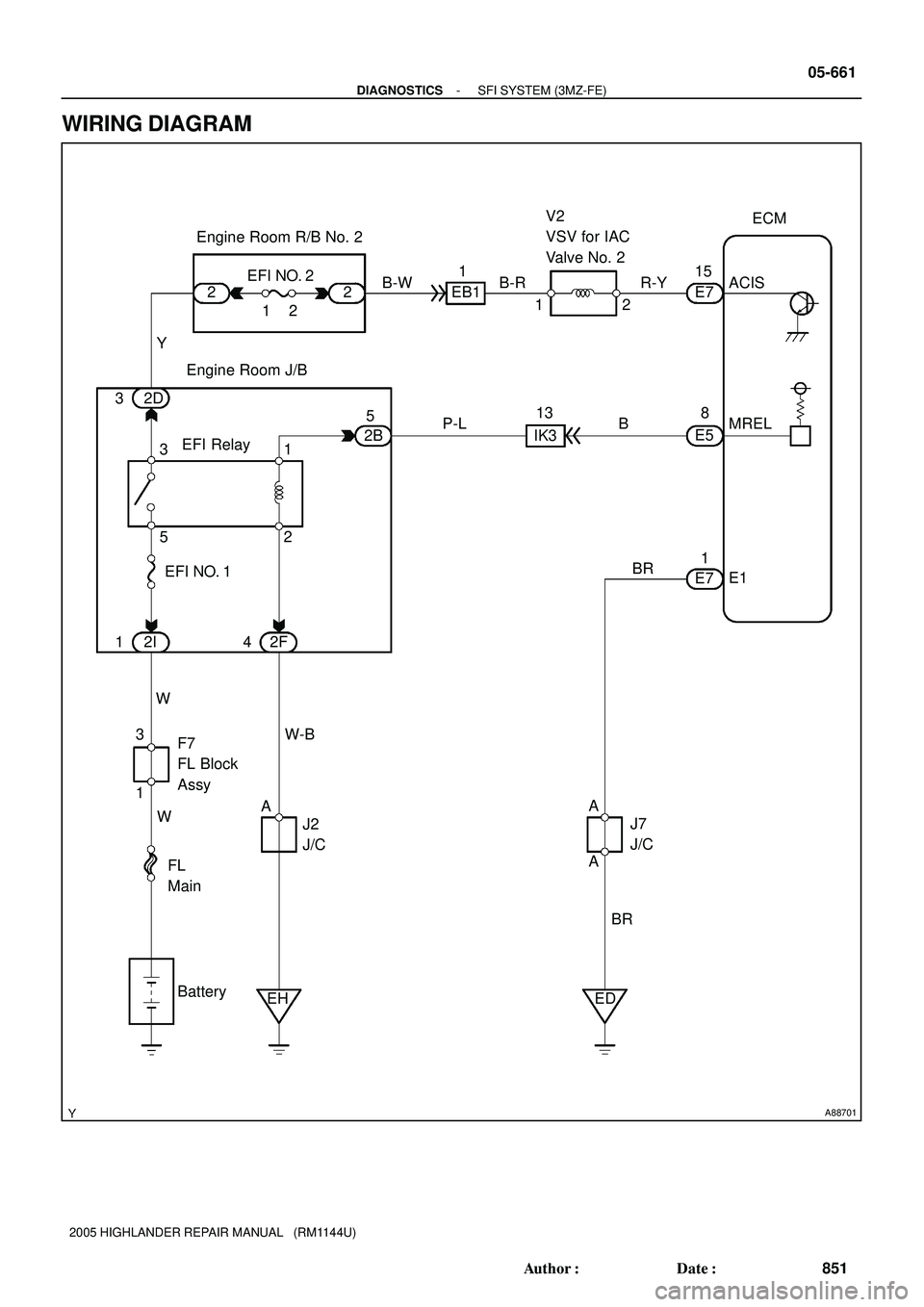 TOYOTA HIGHLANDER 2001  Service Repair Manual A88701
EH FL
MainEFI  NO. 2
2IK313 2D
5
3
5P-L
BatteryEFI RelayEngine Room R/B No. 2
WEngine Room J/B
1ECM
MREL
E58
E7E1 1 B
BR
A
AJ7
J/C
BR
EDACIS
E7 15
R-Y V2
VSV for IAC 
Valve No. 2
12 B-R B-W1
EB