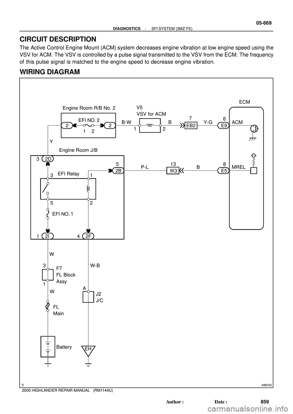 TOYOTA HIGHLANDER 2001  Service Repair Manual A88702
EH FL
MainEFI  NO. 2
2IK313 2D
5
3
5P-L
BatteryEFI RelayEngine Room R/B No. 2
WEngine Room J/B
1ECM
MREL
E58
BY-G V5
VSV for ACM
27
B B-W
1EB2 2 2
2 1
Y
3
14EFI  NO. 1
2I 2F2B
W 3
1F7
FL Block
