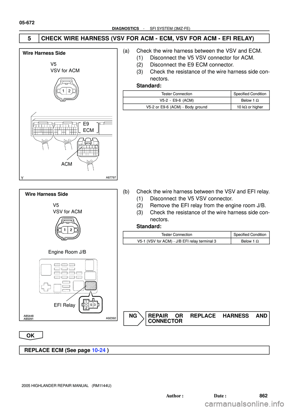 TOYOTA HIGHLANDER 2001  Service Repair Manual A87797
Wire Harness Side
V5
VSV for ACM
E9
ECM
ACM
A85448
A90291A92392
Wire Harness Side
V5
VSV for ACM
EFI Relay
Engine Room J/B
05-672
- DIAGNOSTICSSFI SYSTEM (3MZ-FE)
862 Author: Date:
2005 HIGHL