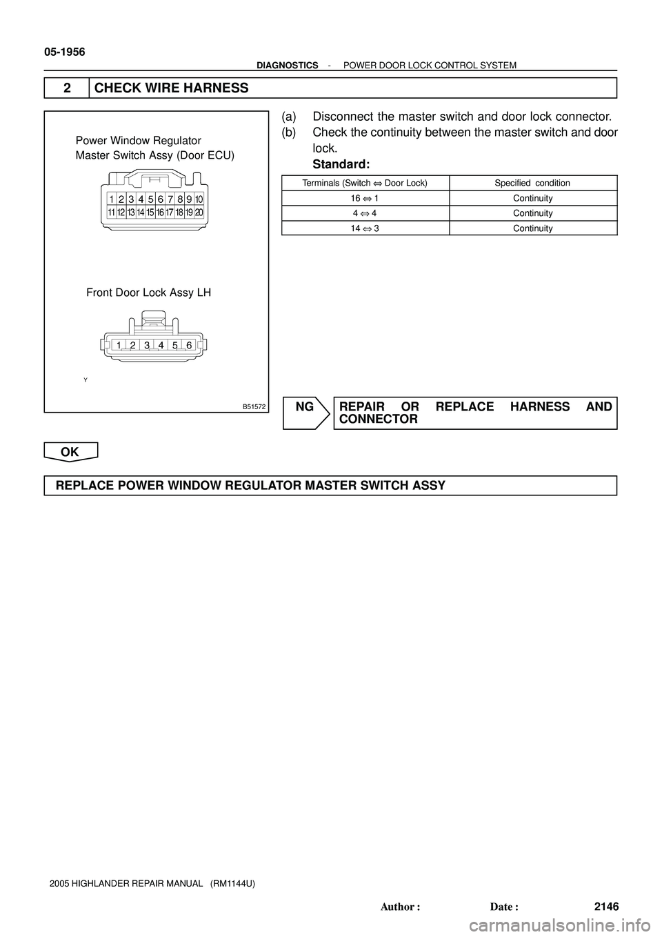 TOYOTA HIGHLANDER 2001  Service Repair Manual B51572
Power Window Regulator 
Master Switch Assy (Door ECU)
Front Door Lock Assy LH
05-1956
- DIAGNOSTICSPOWER DOOR LOCK CONTROL SYSTEM
2146 Author: Date:
2005 HIGHLANDER REPAIR MANUAL   (RM1144U)
