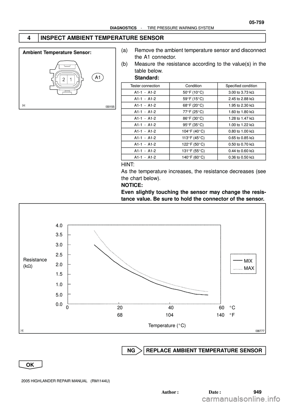 TOYOTA HIGHLANDER 2001  Service Repair Manual I30155
Ambient Temperature Sensor:
A1
I38777
Temperature (C) 3.5
3.0
2.5
2.0
1.5
1.0
5.0
0.0
40 0
20 60 Resistance 
(kW)4.0
C
F 104 68 140MIX
MAX
- DIAGNOSTICSTIRE PRESSURE WARNING SYSTEM
05-759
94