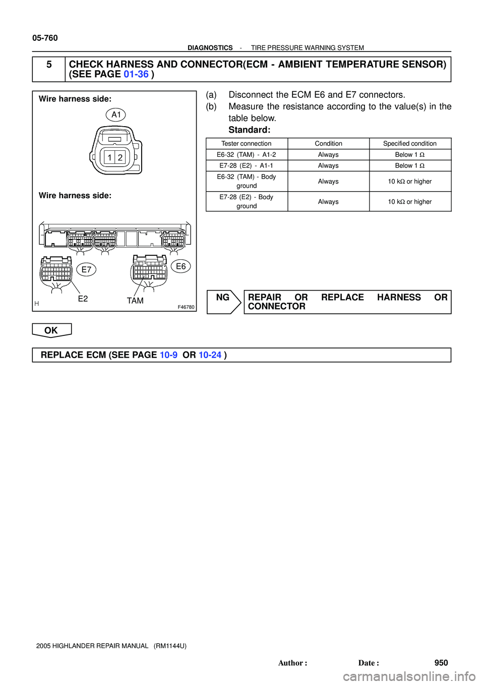 TOYOTA HIGHLANDER 2001  Service Repair Manual F46780
A1
Wire harness side:
E7
Wire harness side:
E2
TA ME6
05-760
- DIAGNOSTICSTIRE PRESSURE WARNING SYSTEM
950 Author: Date:
2005 HIGHLANDER REPAIR MANUAL   (RM1144U)
5 CHECK HARNESS AND CONNECTO