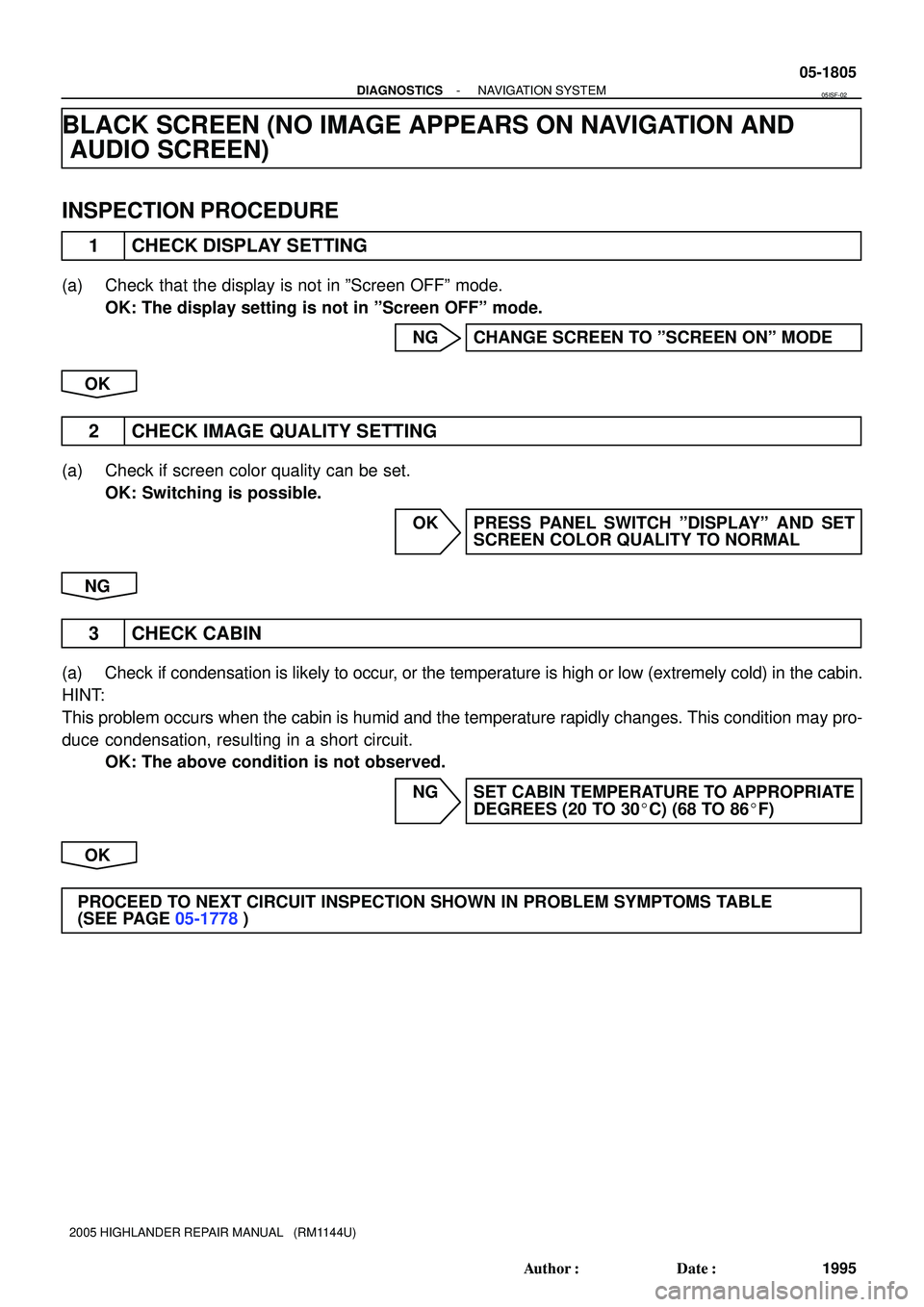 TOYOTA HIGHLANDER 2001  Service Repair Manual - DIAGNOSTICSNAVIGATION SYSTEM
05-1805
1995 Author: Date:
2005 HIGHLANDER REPAIR MANUAL   (RM1144U)
BLACK SCREEN (NO IMAGE APPEARS ON NAVIGATION AND
AUDIO SCREEN)
INSPECTION PROCEDURE
1 CHECK DISPLA