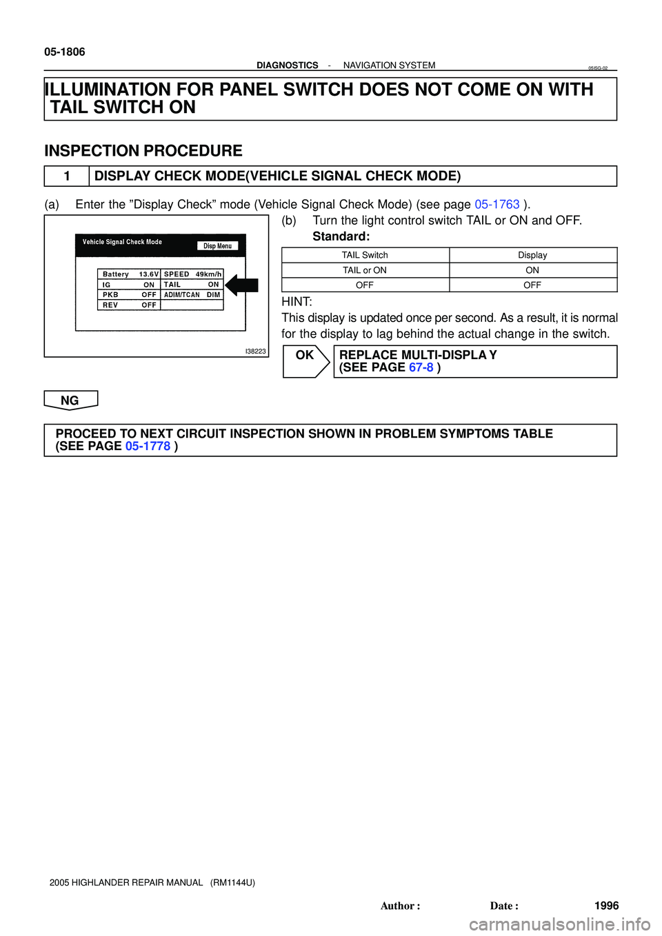 TOYOTA HIGHLANDER 2001  Service Repair Manual I38223
05-1806
- DIAGNOSTICSNAVIGATION SYSTEM
1996 Author: Date:
2005 HIGHLANDER REPAIR MANUAL   (RM1144U)
ILLUMINATION FOR PANEL SWITCH DOES NOT COME ON WITH
TAIL SWITCH ON
INSPECTION PROCEDURE
1 D