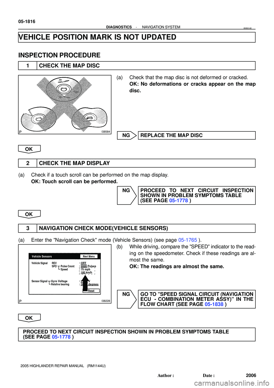 TOYOTA HIGHLANDER 2001  Service Repair Manual I38584
I38228
05-1816
- DIAGNOSTICSNAVIGATION SYSTEM
2006 Author: Date:
2005 HIGHLANDER REPAIR MANUAL   (RM1144U)
VEHICLE POSITION MARK IS NOT UPDATED
INSPECTION PROCEDURE
1 CHECK THE MAP DISC
(a) C