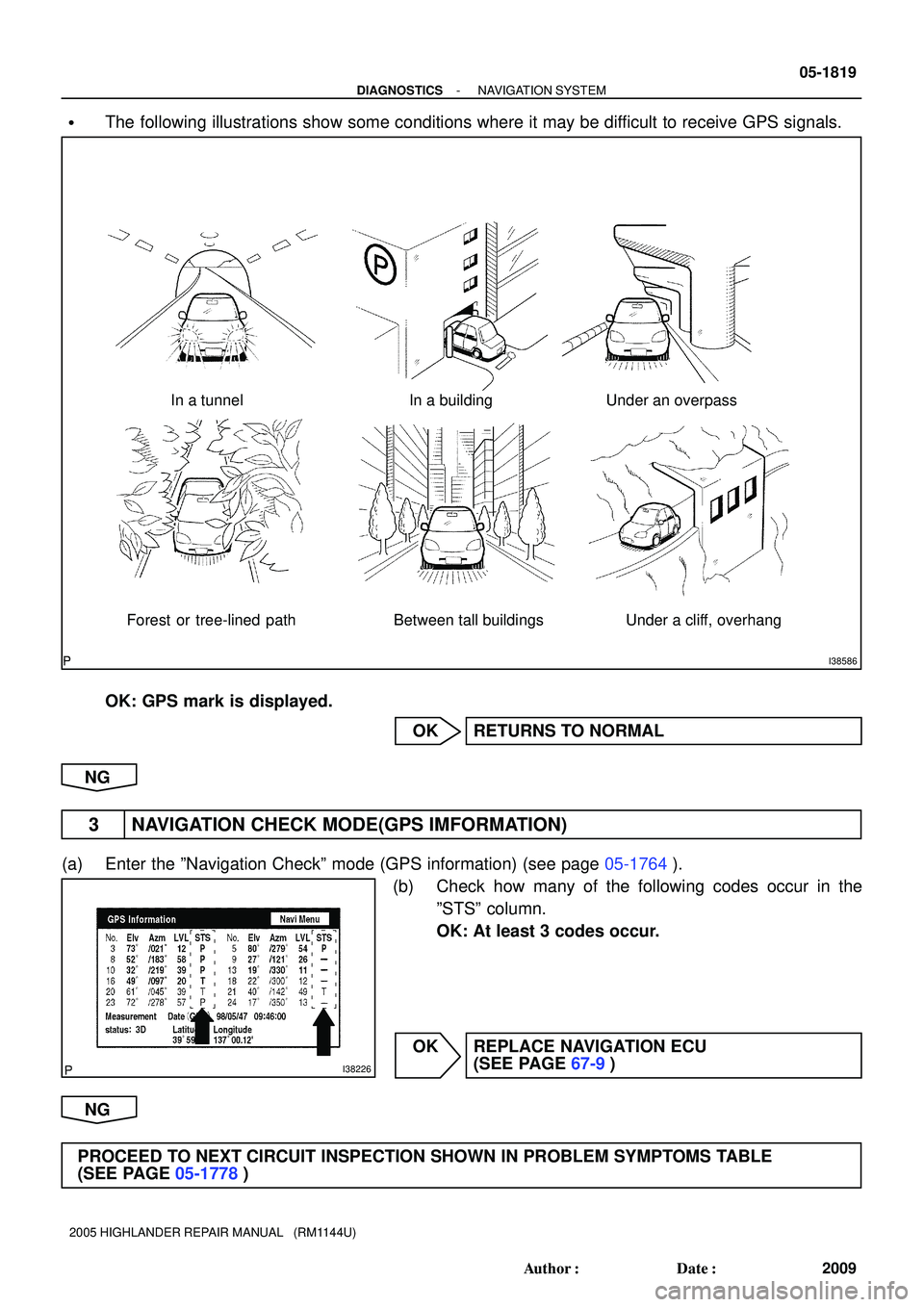 TOYOTA HIGHLANDER 2001  Service Repair Manual I38586
In a tunnel In a building Under an overpass
Forest or tree-lined path Between tall buildings Under a cliff, overhang
I38226
- DIAGNOSTICSNAVIGATION SYSTEM
05-1819
2009 Author: Date:
2005 HIGH