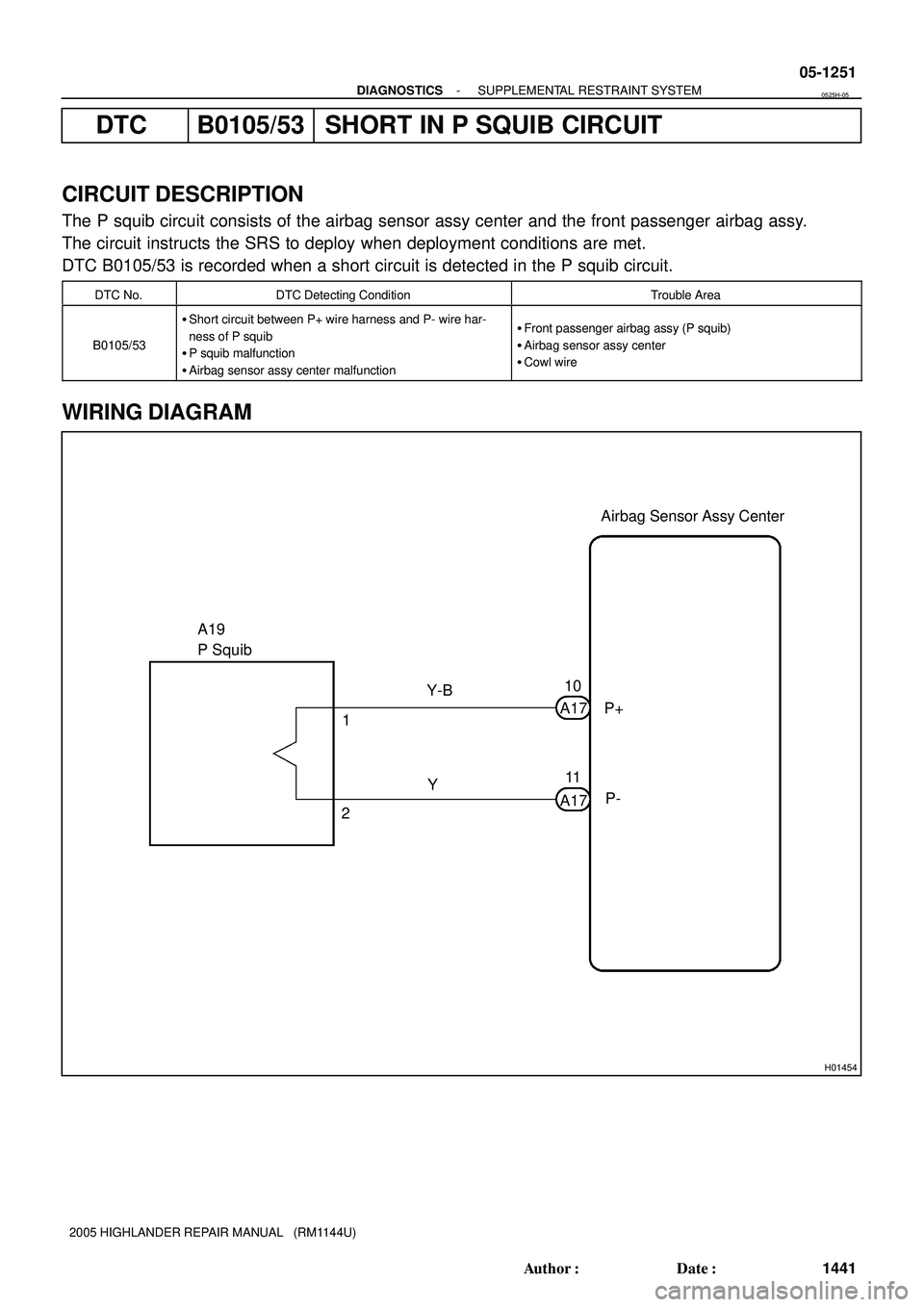 TOYOTA HIGHLANDER 2001  Service Repair Manual H01454
A19
P SquibAirbag Sensor Assy Center
Y-B
Y 1
210
P+ A17
P- 11
A17
- DIAGNOSTICSSUPPLEMENTAL RESTRAINT SYSTEM
05-1251
1441 Author: Date:
2005 HIGHLANDER REPAIR MANUAL   (RM1144U)
DTC B0105/53 