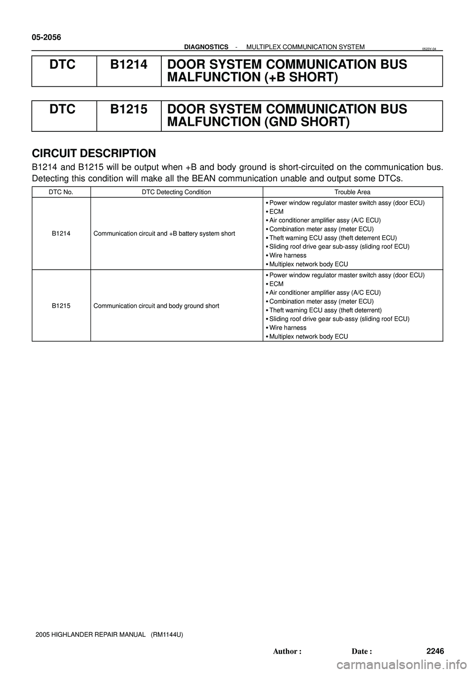 TOYOTA HIGHLANDER 2001  Service Repair Manual 05-2056
- DIAGNOSTICSMULTIPLEX COMMUNICATION SYSTEM
2246 Author: Date:
2005 HIGHLANDER REPAIR MANUAL   (RM1144U)
DTC B1214 DOOR SYSTEM COMMUNICATION BUS
MALFUNCTION (+B SHORT)
DTC B1215 DOOR SYSTEM 