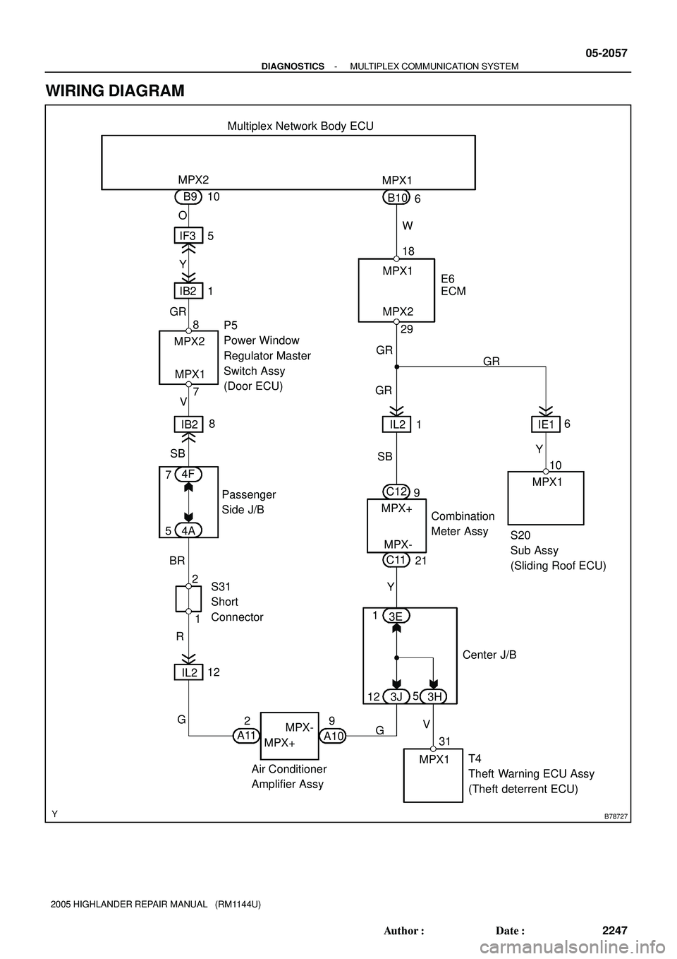 TOYOTA HIGHLANDER 2001  Service Repair Manual B78727
ECM
Passenger 
Side J/BMultiplex Network Body ECU
P5 
Power Window 
Regulator Master 
Switch Assy 
(Door ECU)
Combination 
Meter Assy
Air Conditioner 
Amplifier Assy  MPX2
B9 10
6
O
IF3
IB25
1M