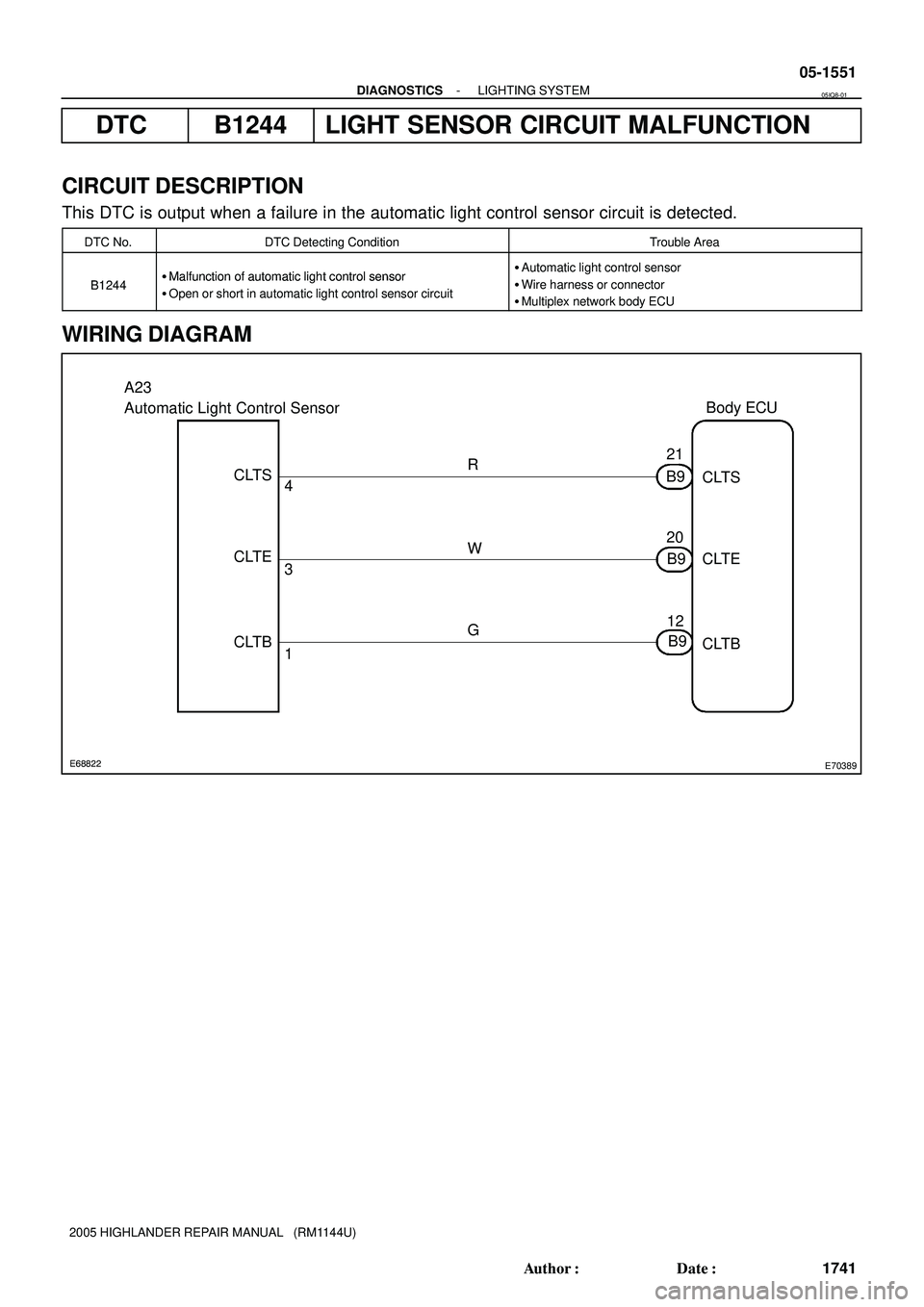 TOYOTA HIGHLANDER 2001  Service Repair Manual E68822E70389
4
3
1 A23
Automatic Light Control Sensor
21
20
12 B9
B9
B9CLTS
CLTE
CLTB R
W
GBody ECU
CLTS
CLTE
CLTB
- DIAGNOSTICSLIGHTING SYSTEM
05-1551
1741 Author: Date:
2005 HIGHLANDER REPAIR MANU