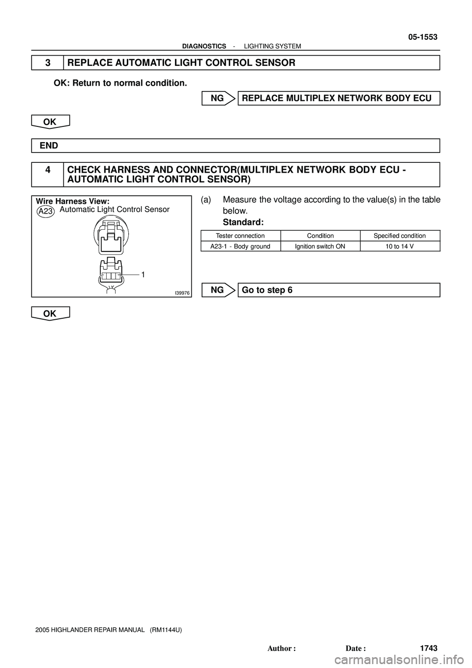 TOYOTA HIGHLANDER 2001  Service Repair Manual I39976
Wire Harness View:
Automatic Light Control Sensor
A23
1
- DIAGNOSTICSLIGHTING SYSTEM
05-1553
1743 Author: Date:
2005 HIGHLANDER REPAIR MANUAL   (RM1144U)
3 REPLACE AUTOMATIC LIGHT CONTROL SEN