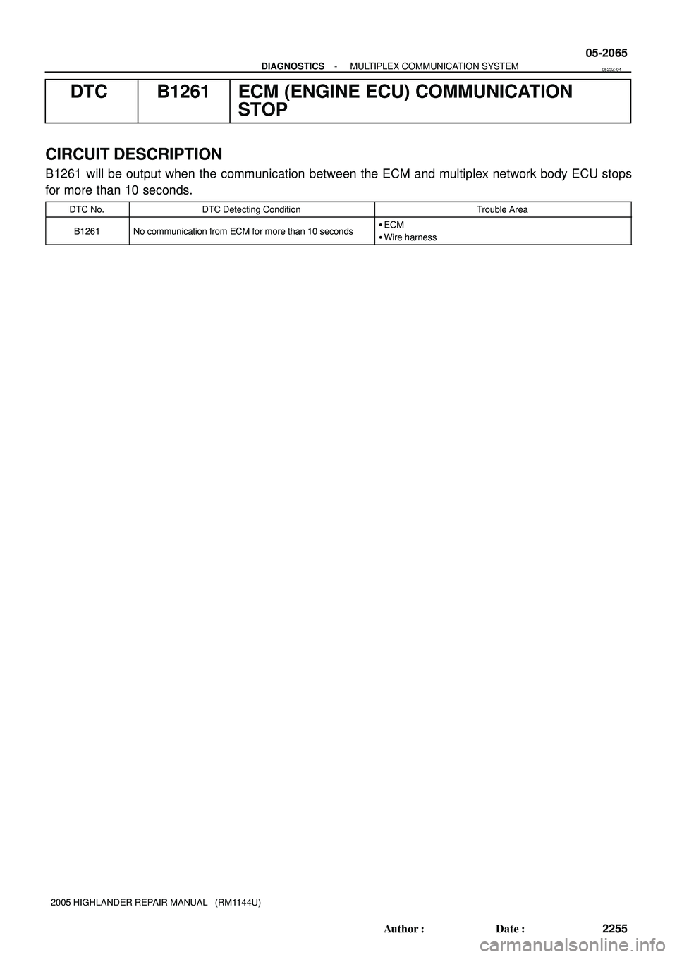 TOYOTA HIGHLANDER 2001  Service Repair Manual - DIAGNOSTICSMULTIPLEX COMMUNICATION SYSTEM
05-2065
2255 Author: Date:
2005 HIGHLANDER REPAIR MANUAL   (RM1144U)
DTC B1261 ECM (ENGINE ECU) COMMUNICATION
STOP
CIRCUIT DESCRIPTION
B1261  will be outp