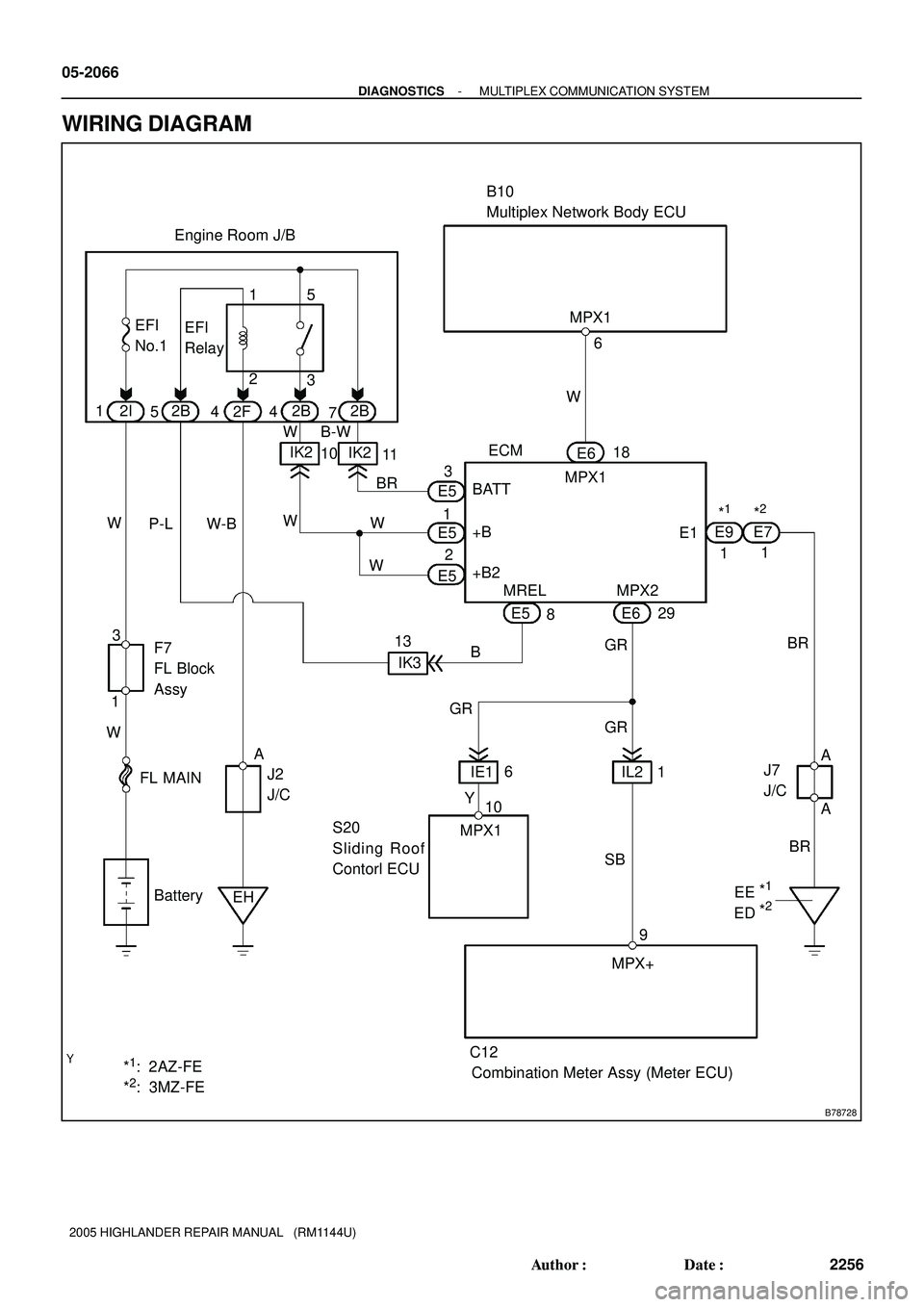 TOYOTA HIGHLANDER 2001  Service Repair Manual B78728
Engine Room J/BB10
Multiplex Network Body ECU
ECM
Combination Meter Assy (Meter ECU)J7
J/C E6
MREL
13E5
MPX2 4
IK3
MPX+9  BatteryBR
J2 
J/C FL MAINMPX1
4
7 5 2I 2B
2F2B 2B
F7
FL Block
Assy6
15
