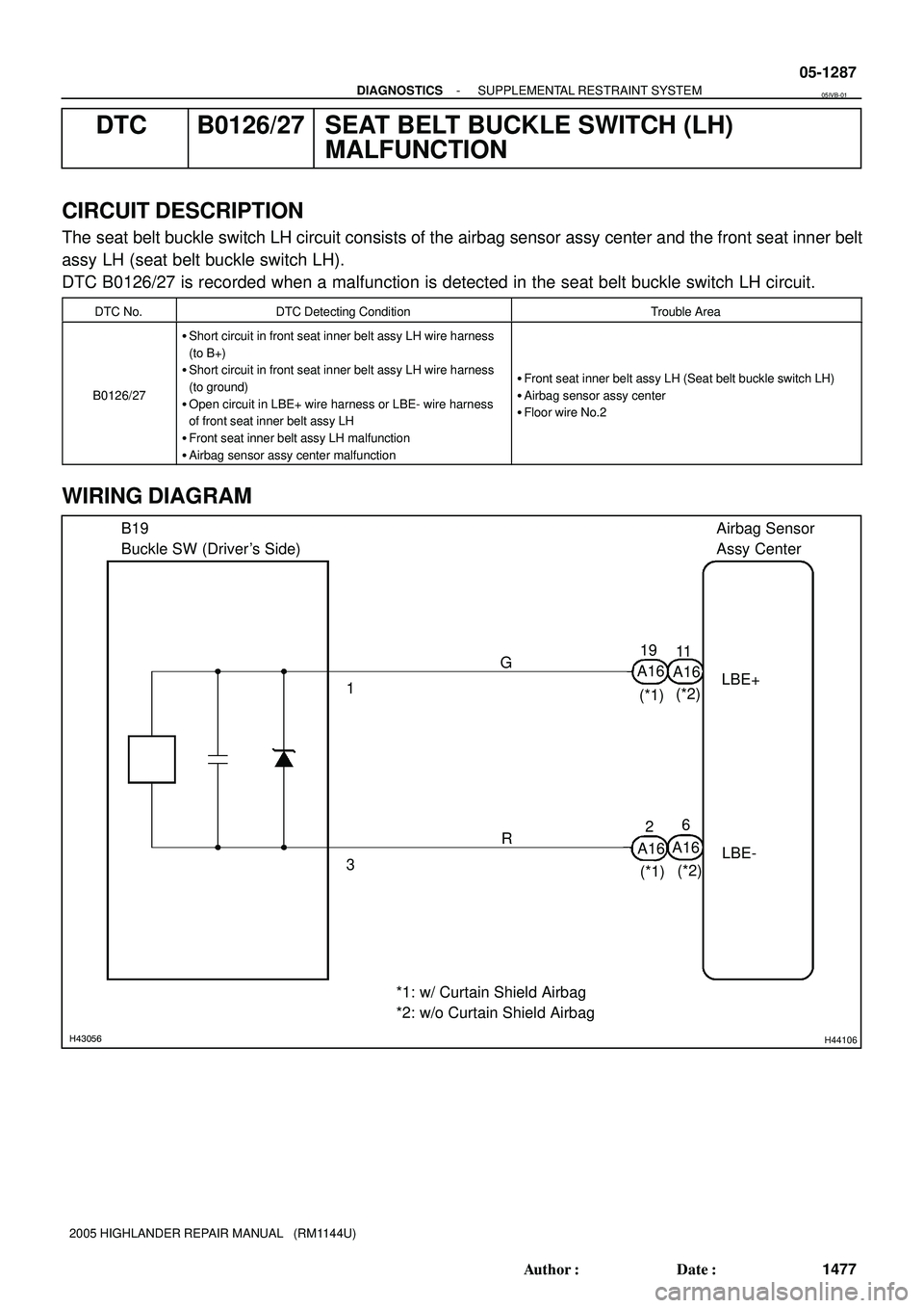 TOYOTA HIGHLANDER 2001  Service Repair Manual H43056H44106
B19
Buckle SW (Drivers Side)Airbag Sensor
Assy Center
LBE+ A16 G
111
3R
LBE- A166 19
2 A16
A16(*2)
(*2) (*1)
(*1)
*1: w/ Curtain Shield Airbag
*2: w/o Curtain Shield Airbag
- DIAGNOSTICS