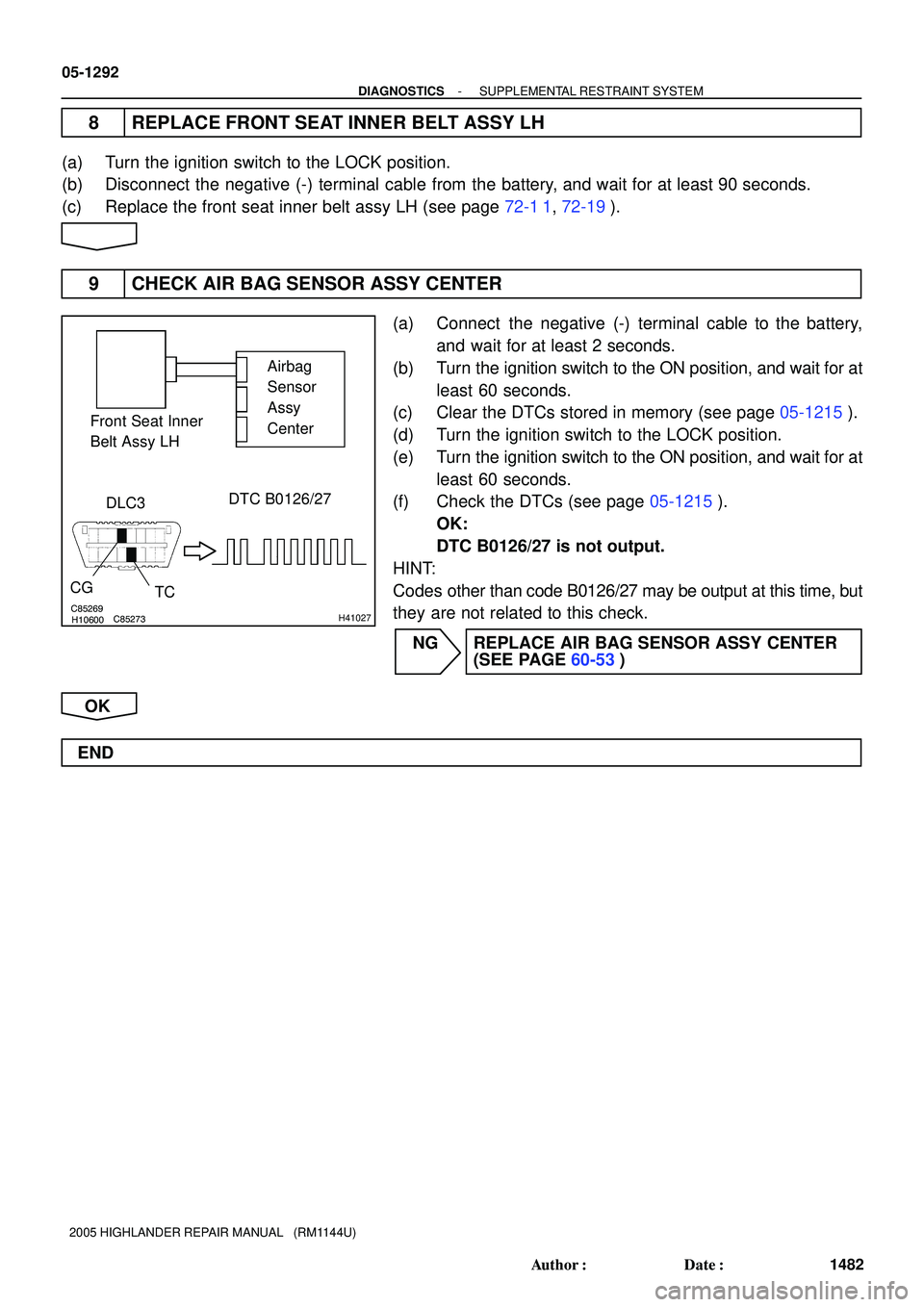 TOYOTA HIGHLANDER 2001  Service Repair Manual C85269H10600C85273H41027
Airbag 
Sensor 
Assy 
Center Front Seat Inner 
Belt Assy LH
DTC B0126/27
DLC3
CG
TC
05-1292
- DIAGNOSTICSSUPPLEMENTAL RESTRAINT SYSTEM
1482 Author: Date:
2005 HIGHLANDER REP