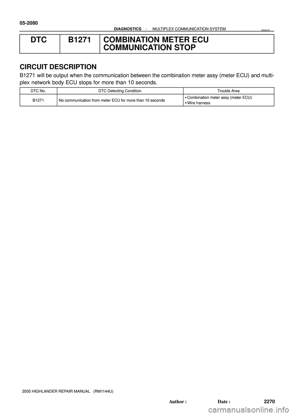 TOYOTA HIGHLANDER 2001  Service Repair Manual 05-2080
- DIAGNOSTICSMULTIPLEX COMMUNICATION SYSTEM
2270 Author: Date:
2005 HIGHLANDER REPAIR MANUAL   (RM1144U)
DTC B1271 COMBINATION METER ECU
COMMUNICATION STOP
CIRCUIT DESCRIPTION
B1271  will be