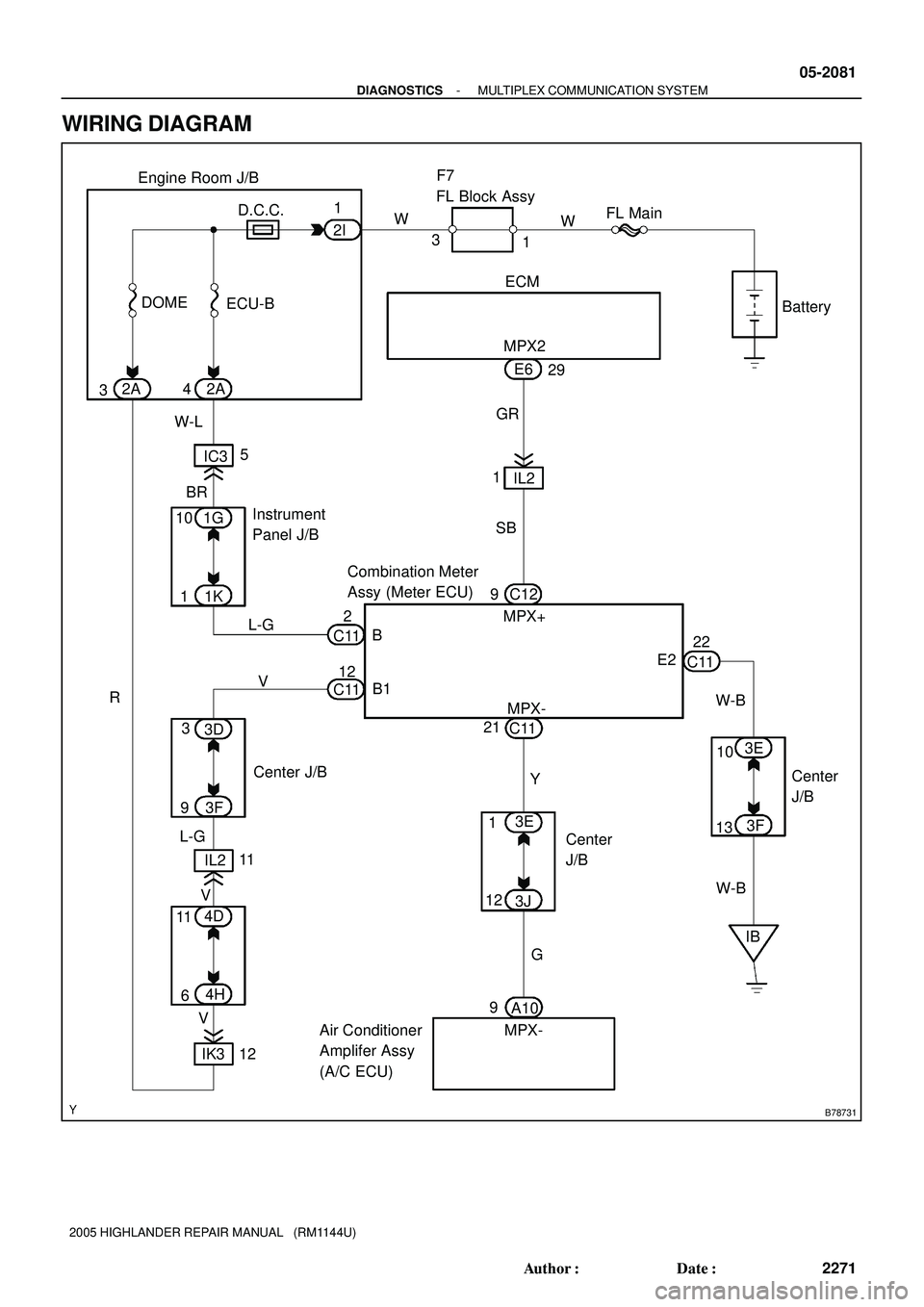 TOYOTA HIGHLANDER 2001  Service Repair Manual B78731
Combination Meter 
Assy (Meter ECU)ECM
Instrument 
Panel J/B
Air Conditioner 
Amplifer Assy 
(A/C ECU) Center J/B
Center 
J/B MPX2
B
22 E6
IL2
C12
E2 GR
9
MPX+
MPX-
MPX-C11
W-B
W-B3E
3F
1310 C1