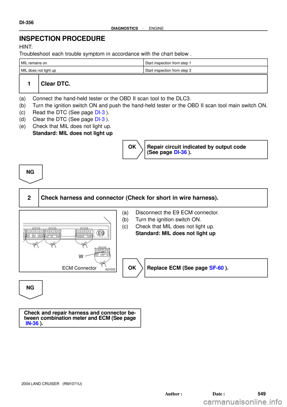 TOYOTA LAND CRUISER 1986  Factory Repair Manual A21033ECM ConnectorW
E9
DI-356
- DIAGNOSTICSENGINE
549 Author: Date:
2004 LAND CRUISER   (RM1071U)
INSPECTION PROCEDURE
HINT:
Troubleshoot  each trouble symptom in accordance with the chart below .
