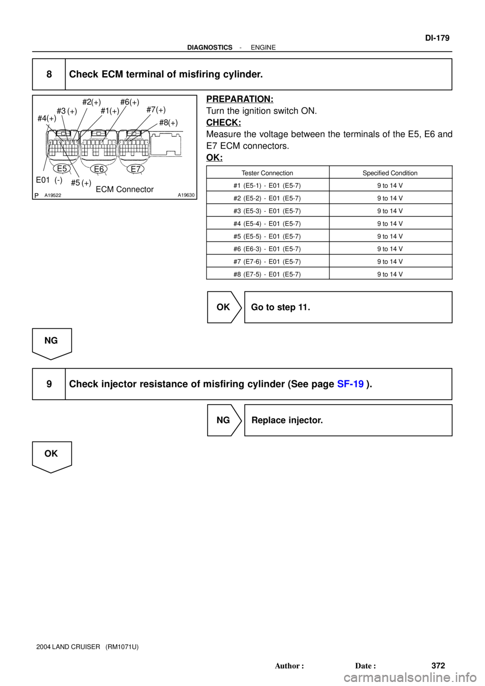 TOYOTA LAND CRUISER 1986  Factory Repair Manual A19522A19630
#8 #7 #6
#5 #3#2
#1
(+) (+)(+)
(+)(+)
(+)
(+)
#4(+)
E01 (-)
ECM Connector
E5E6E7
- DIAGNOSTICSENGINE
DI-179
372 Author: Date:
2004 LAND CRUISER   (RM1071U)
8 Check ECM terminal of misfi