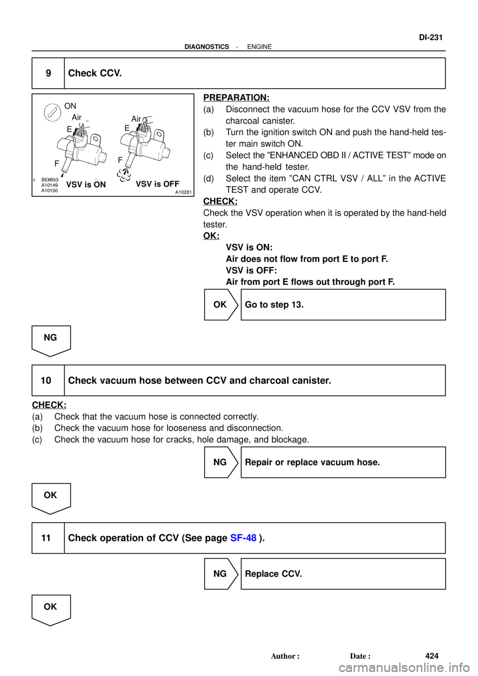 TOYOTA LAND CRUISER 1986  Factory Repair Manual A10150A10149BE6653
A10281VSV is OFFVSV is ON ON
Air
FAir
E
F E
- DIAGNOSTICSENGINE
DI-231
424 Author: Date:
9 Check CCV.
PREPARATION:
(a) Disconnect  the vacuum hose for the CCV VSV from the
charcoa