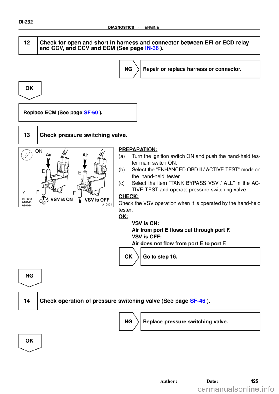 TOYOTA LAND CRUISER 1986  Factory Repair Manual BE6653A10143A10144A10801VSV is ONVSV is OFF ON
Air
Air
E
FE
F
DI-232
- DIAGNOSTICSENGINE
425 Author: Date:
12 Check for open and short in harness and connector between EFI or ECD relay
and CCV, and 