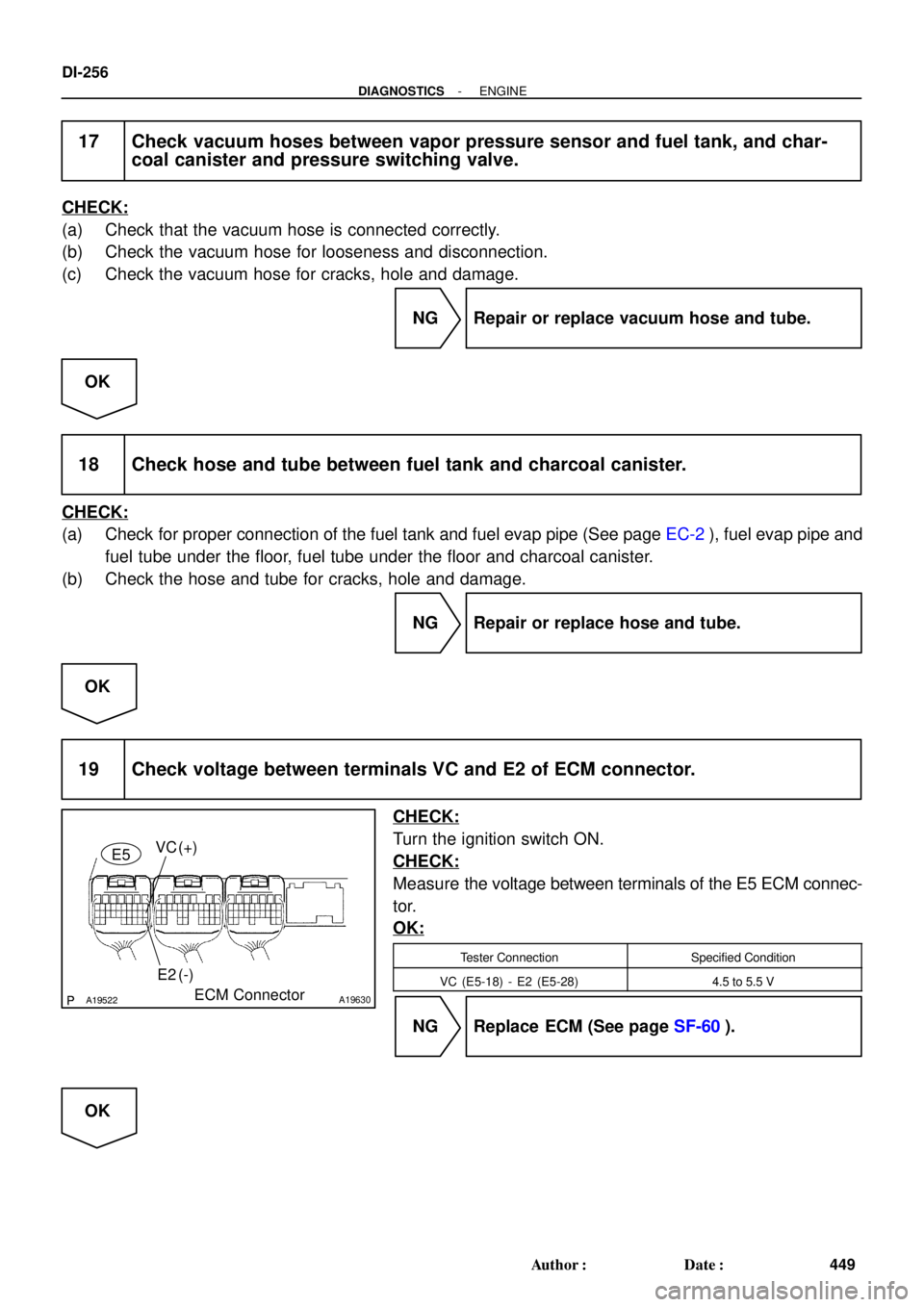 TOYOTA LAND CRUISER 1986  Factory Owners Guide A19522A19630
VC
E2(+)
(-) E5
ECM Connector
DI-256
- DIAGNOSTICSENGINE
449 Author: Date:
17 Check vacuum hoses between vapor pressure sensor and fuel tank, and char-
coal canister and pressure switch