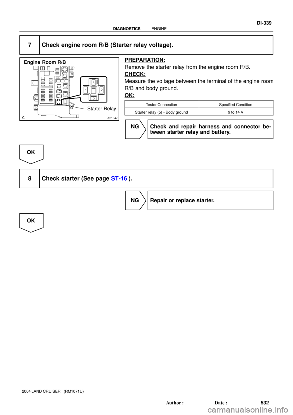 TOYOTA LAND CRUISER 1986  Factory Repair Manual A21347
Engine  Room R/B
Starter Relay
- DIAGNOSTICSENGINE
DI-339
532 Author: Date:
2004 LAND CRUISER   (RM1071U)
7 Check engine room R/B (Starter relay voltage).
PREPARATION:
Remove the starter rela
