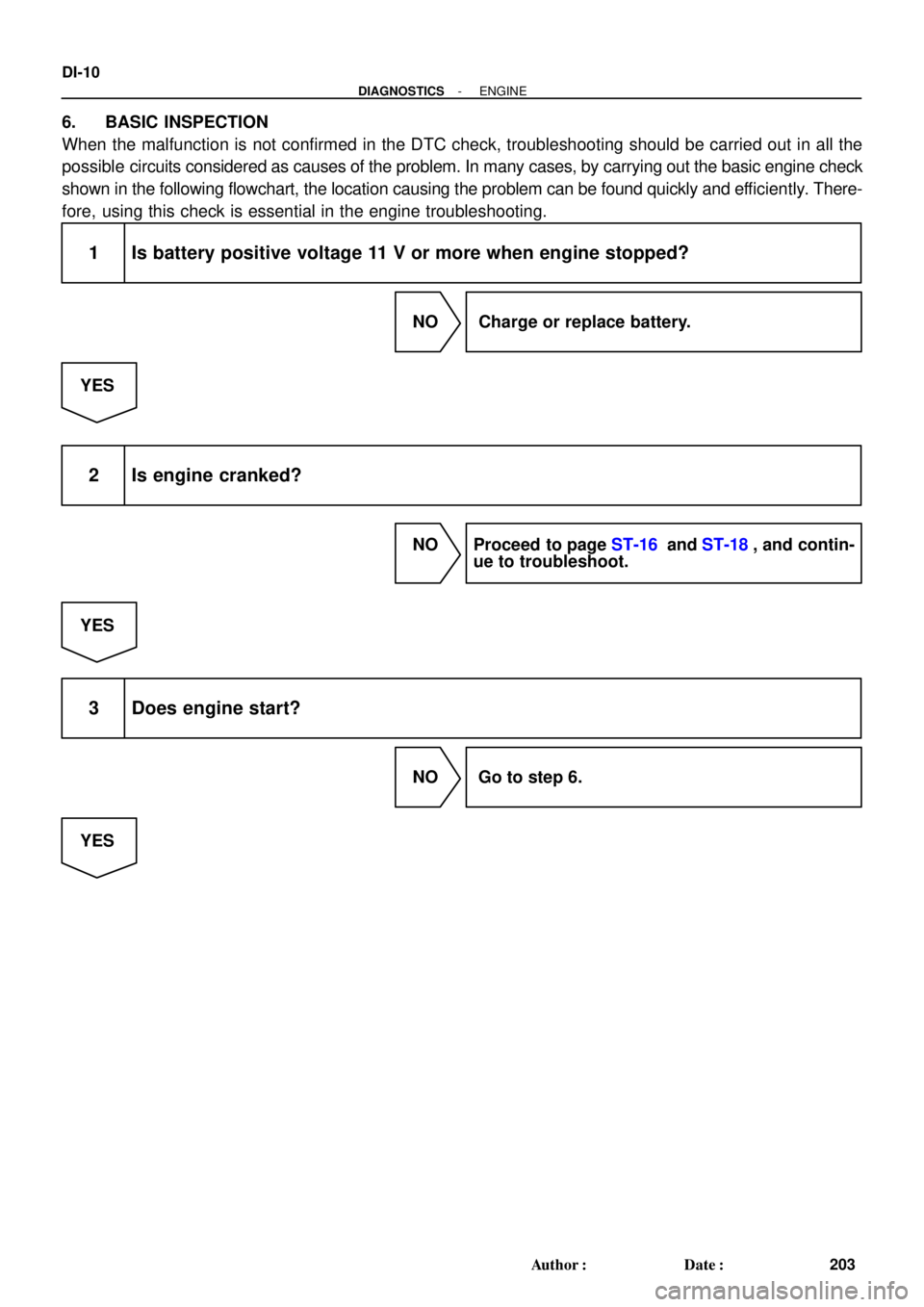 TOYOTA LAND CRUISER 1986  Factory Repair Manual DI-10
- DIAGNOSTICSENGINE
203 Author: Date:
6. BASIC INSPECTION
When the malfunction is not confirmed in the DTC check, troubleshooting should be carried out in all the
possible circuits considered 