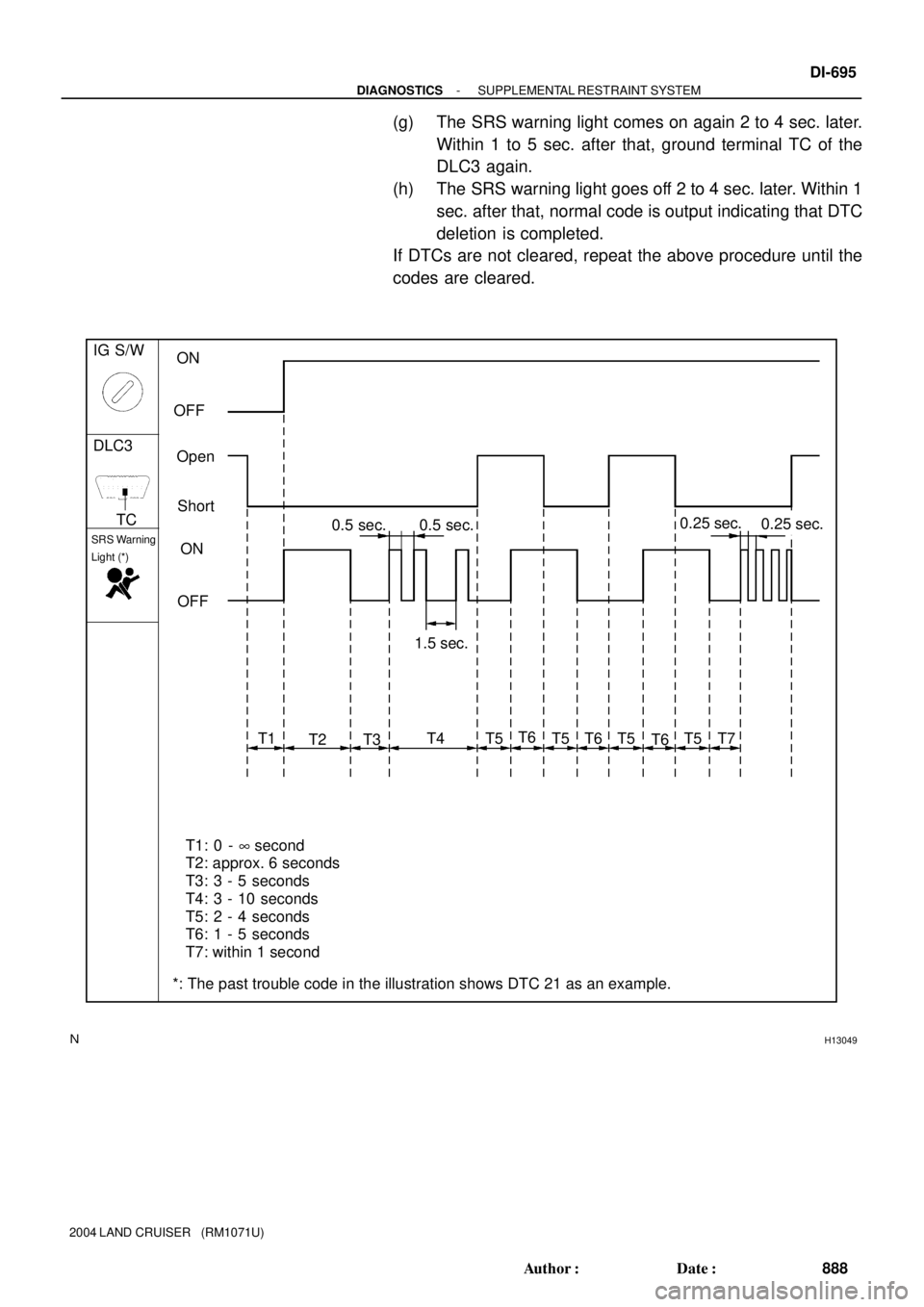 TOYOTA LAND CRUISER 1986  Factory Repair Manual H13049
IG S/W
DLC3
SRS Warning 
Light (*)
OFFON
OFFON Open
Short
T1 T4T6
T2T5 T7 0.5 sec.
T1: 0 - 8 second
T2: approx. 6 seconds
T3: 3 - 5 seconds
T4: 3 - 10 seconds
T5: 2 - 4 seconds
T6: 1 - 5 second
