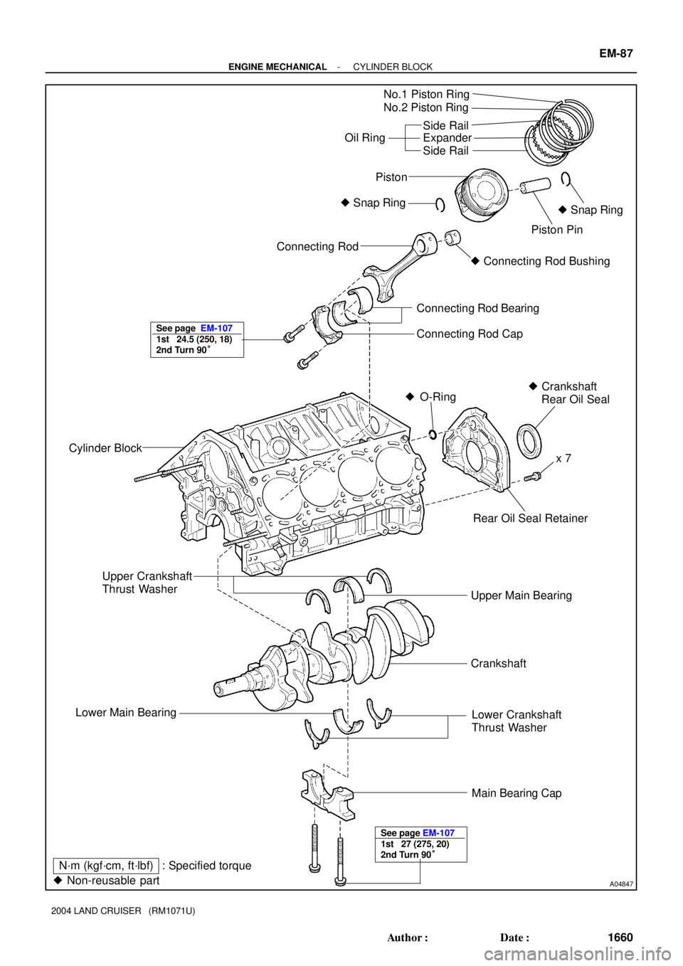 TOYOTA LAND CRUISER 1986  Factory Repair Manual A04847
No.1 Piston Ring
No.2 Piston Ring
Oil RingSide Rail
Expander
Side Rail
Connecting Rod
Connecting Rod Bearing
Connecting Rod Cap
Cylinder Block Snap Ring
Piston Pin
 Crankshaft
    Rear Oil Se