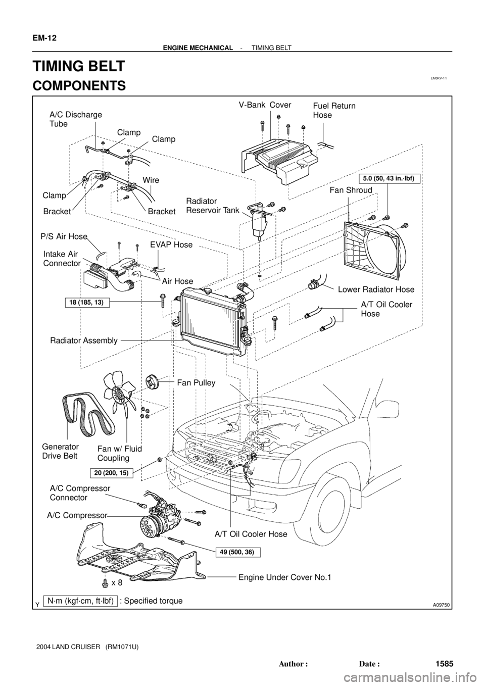 TOYOTA LAND CRUISER 1986  Factory Service Manual EM0KV-1 1
A09750
P/S Air HoseRadiator 
Reservoir Tank
Intake Air 
Connector
Radiator Assembly
EVAP HoseV-Bank Cover
Engine Under Cover No.1
N´m (kgf´cm, ft´lbf) : Specified torque Generator 
Drive 