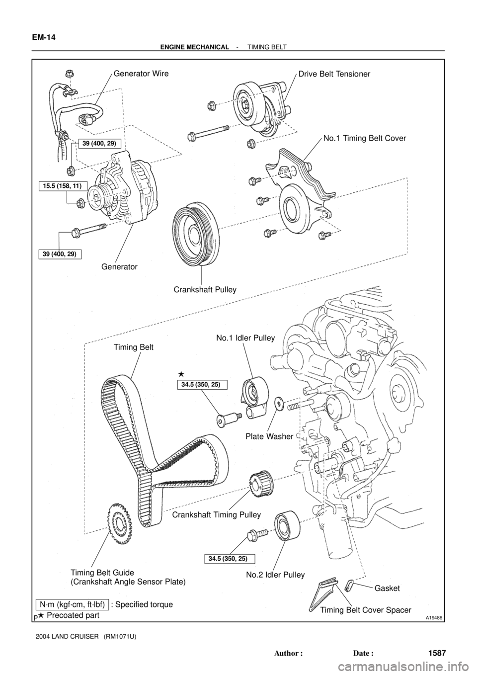 TOYOTA LAND CRUISER 1986  Factory Repair Manual A19486
Generator Wire
Drive Belt Tensioner
No.1 Timing Belt Cover
Generator
Crankshaft Pulley
No.1 Idler Pulley
Timing Belt
Plate Washer
Crankshaft Timing Pulley
Timing Belt Cover Spacer No.2 Idler Pu