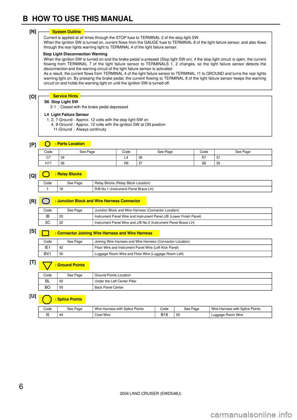 TOYOTA LAND CRUISER 1986  Factory Repair Manual [N]
[O]
[P]
[Q]
[R]
[S]
[T]
[U]
2004 LAND CRUISER (EWD548U)
6B  HOW TO USE THIS MANUAL
Current is applied at all times through the STOP fuse to TERMINAL 2 of the stop light SW.
When the ignition SW is