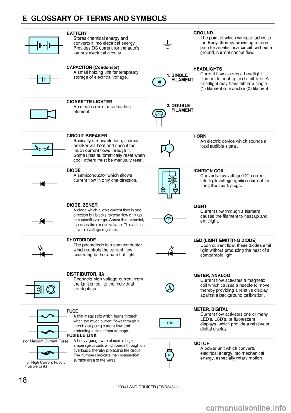 TOYOTA LAND CRUISER 1986  Factory Repair Manual 2004 LAND CRUISER (EWD548U)
18E  GLOSSARY OF TERMS AND SYMBOLS
BATTERY
Stores chemical energy and
converts it into electrical energy.
Provides DC current for the autos
various electrical circuits.GRO
