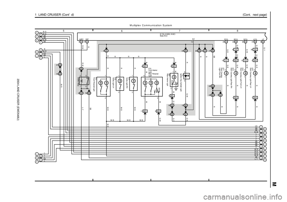 TOYOTA LAND CRUISER 1986  Factory Repair Manual 2004 LAND CRUISER (EWD548U)
M
5
678
1  LAND CRUISER (
Cont d)(
Cont.  next page)
LMRY
B
E
F
G
H
I
J
K
L
M
N
O
M u ltip le x  C o m m u n ic a tio n  S y s te m
B 7(
A)
, B 8(
B)
, B 9(
C)
L W- R
L SB