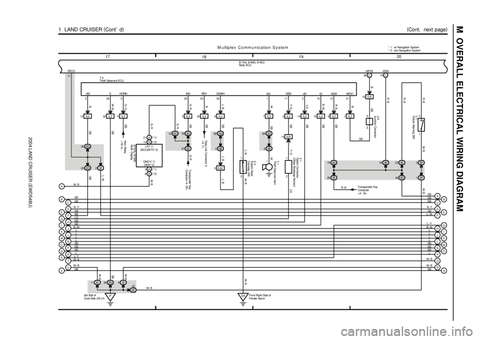 TOYOTA LAND CRUISER 1986  Factory Repair Manual 2004 LAND CRUISER (EWD548U)
M  OVERALL ELECTRICAL WIRING DIAGRAM
1920
18 17
(
Cont.  next page)
1  LAND CRUISER (
Cont d)
1
T 1
114 C
21026 C
1 2
U 1
SH-WSB
KSW +B1 IG MPX1KSW MPX3
R- B
BR- B R- B W-