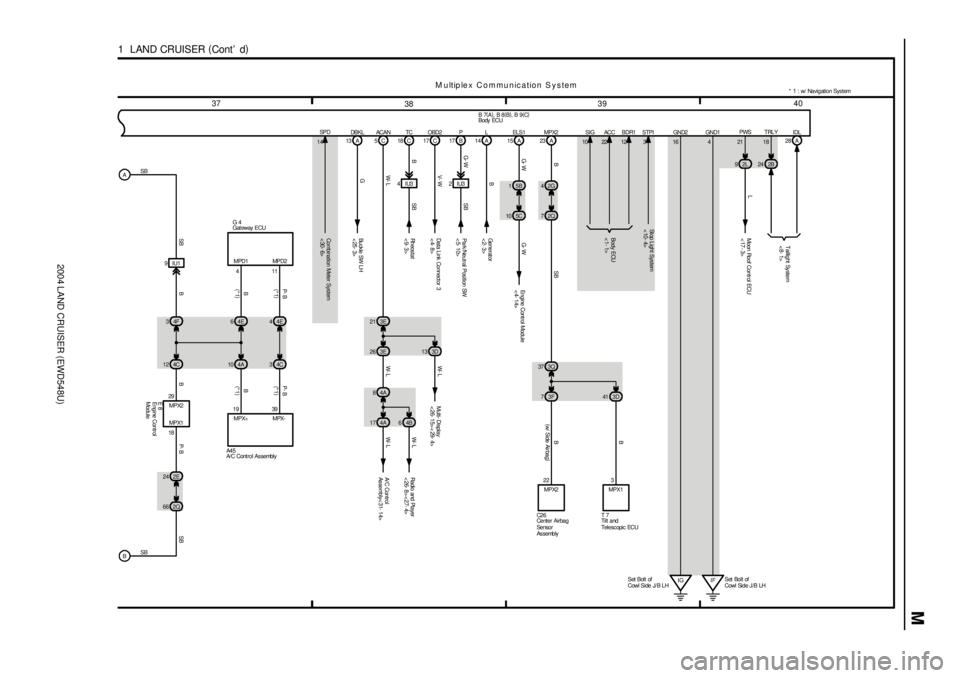 TOYOTA LAND CRUISER 1986  Factory Repair Manual 2004 LAND CRUISER (EWD548U)
M
3940
38 37
1  LAND CRUISER (
Cont d)
IG Set Bolt of
Cowl Side J/ B LH B 7(
A)
, B 8(
B)
, B 9(
C)
M u ltip le x  C o m m u n ic a tio n  S y s te m
B A
9IU1
4F 3
2E 244C